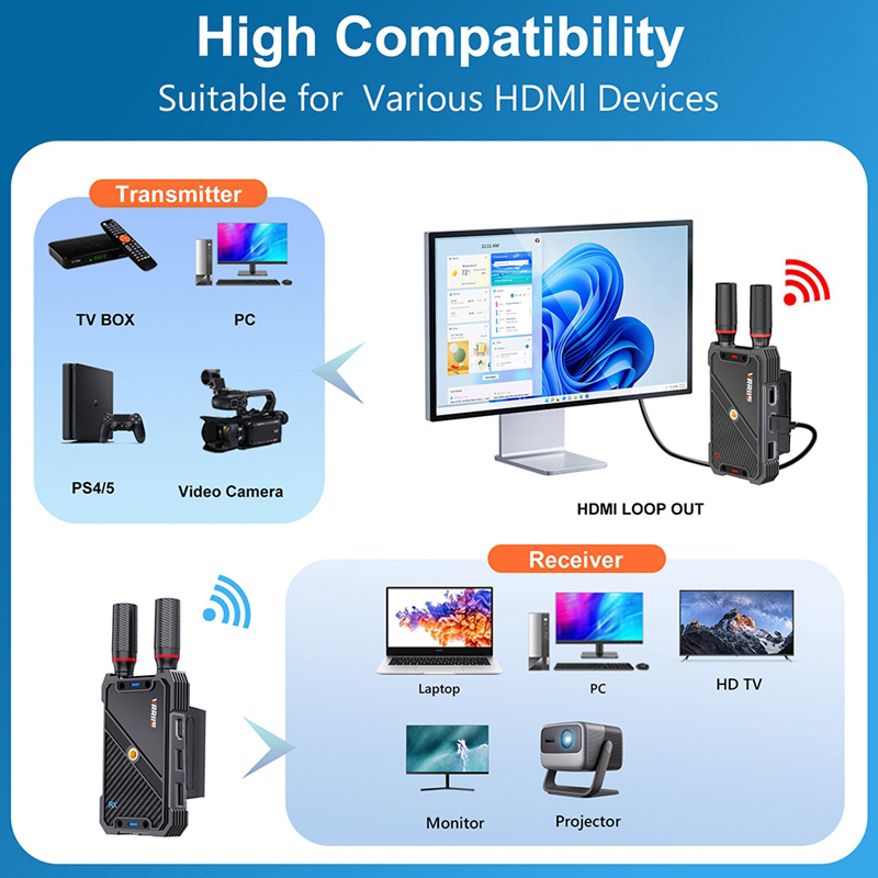 VRRIIS WL082K 400m لاسلكي HDMI - مراجعة Laptop Extra Accessories وسعره